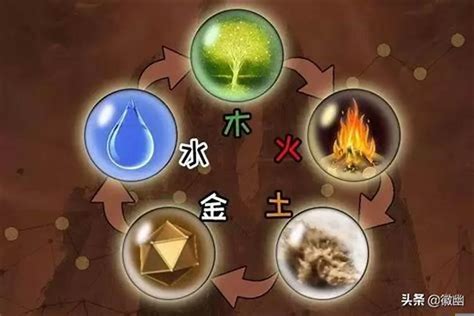 五行 金火|金木水火土五行的本质是什么？